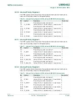 Предварительный просмотр 78 страницы NXP Semiconductors LPC11U1x User Manual