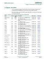 Предварительный просмотр 84 страницы NXP Semiconductors LPC11U1x User Manual