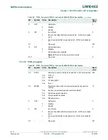 Предварительный просмотр 92 страницы NXP Semiconductors LPC11U1x User Manual