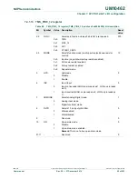 Предварительный просмотр 95 страницы NXP Semiconductors LPC11U1x User Manual