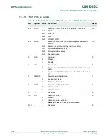 Предварительный просмотр 97 страницы NXP Semiconductors LPC11U1x User Manual