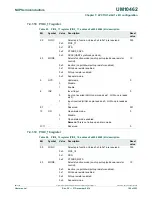 Предварительный просмотр 100 страницы NXP Semiconductors LPC11U1x User Manual