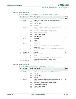 Предварительный просмотр 107 страницы NXP Semiconductors LPC11U1x User Manual