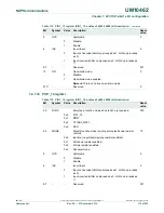 Предварительный просмотр 115 страницы NXP Semiconductors LPC11U1x User Manual