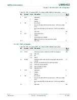 Предварительный просмотр 121 страницы NXP Semiconductors LPC11U1x User Manual