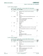 Предварительный просмотр 125 страницы NXP Semiconductors LPC11U1x User Manual