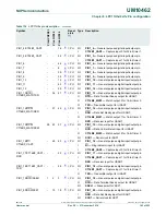 Предварительный просмотр 143 страницы NXP Semiconductors LPC11U1x User Manual