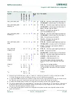 Предварительный просмотр 151 страницы NXP Semiconductors LPC11U1x User Manual