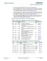 Предварительный просмотр 155 страницы NXP Semiconductors LPC11U1x User Manual