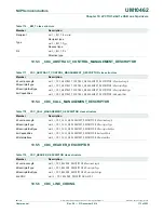 Предварительный просмотр 173 страницы NXP Semiconductors LPC11U1x User Manual