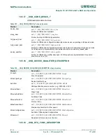 Предварительный просмотр 177 страницы NXP Semiconductors LPC11U1x User Manual