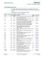 Предварительный просмотр 243 страницы NXP Semiconductors LPC11U1x User Manual