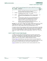 Предварительный просмотр 264 страницы NXP Semiconductors LPC11U1x User Manual