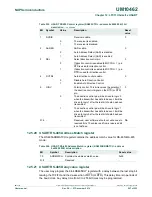 Предварительный просмотр 267 страницы NXP Semiconductors LPC11U1x User Manual