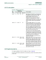 Предварительный просмотр 276 страницы NXP Semiconductors LPC11U1x User Manual