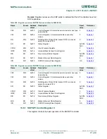 Предварительный просмотр 277 страницы NXP Semiconductors LPC11U1x User Manual