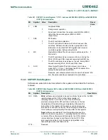 Предварительный просмотр 279 страницы NXP Semiconductors LPC11U1x User Manual