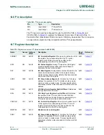 Предварительный просмотр 292 страницы NXP Semiconductors LPC11U1x User Manual