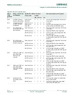 Предварительный просмотр 310 страницы NXP Semiconductors LPC11U1x User Manual