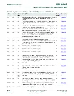 Предварительный просмотр 335 страницы NXP Semiconductors LPC11U1x User Manual