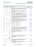 Предварительный просмотр 336 страницы NXP Semiconductors LPC11U1x User Manual