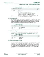 Предварительный просмотр 338 страницы NXP Semiconductors LPC11U1x User Manual