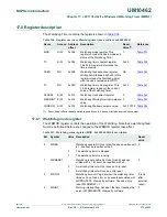 Предварительный просмотр 373 страницы NXP Semiconductors LPC11U1x User Manual