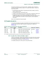 Предварительный просмотр 380 страницы NXP Semiconductors LPC11U1x User Manual