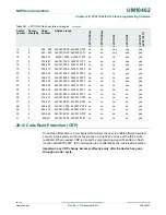 Предварительный просмотр 398 страницы NXP Semiconductors LPC11U1x User Manual