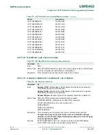 Предварительный просмотр 408 страницы NXP Semiconductors LPC11U1x User Manual