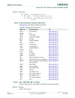 Предварительный просмотр 467 страницы NXP Semiconductors LPC11U1x User Manual