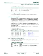 Предварительный просмотр 496 страницы NXP Semiconductors LPC11U1x User Manual