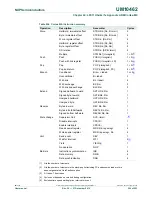 Предварительный просмотр 500 страницы NXP Semiconductors LPC11U1x User Manual