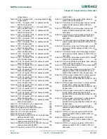 Предварительный просмотр 506 страницы NXP Semiconductors LPC11U1x User Manual