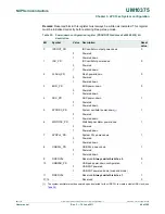 Предварительный просмотр 40 страницы NXP Semiconductors LPC1311 User Manual