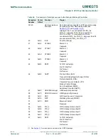 Предварительный просмотр 63 страницы NXP Semiconductors LPC1311 User Manual