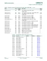 Предварительный просмотр 89 страницы NXP Semiconductors LPC1311 User Manual