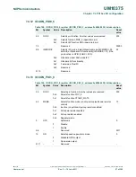 Предварительный просмотр 97 страницы NXP Semiconductors LPC1311 User Manual