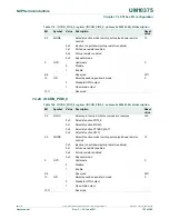 Предварительный просмотр 103 страницы NXP Semiconductors LPC1311 User Manual