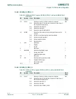 Предварительный просмотр 106 страницы NXP Semiconductors LPC1311 User Manual