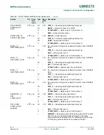 Предварительный просмотр 124 страницы NXP Semiconductors LPC1311 User Manual