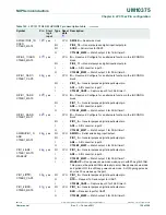 Предварительный просмотр 128 страницы NXP Semiconductors LPC1311 User Manual