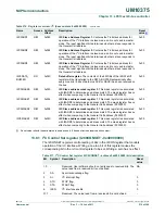 Предварительный просмотр 210 страницы NXP Semiconductors LPC1311 User Manual