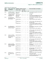 Предварительный просмотр 227 страницы NXP Semiconductors LPC1311 User Manual