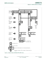 Предварительный просмотр 228 страницы NXP Semiconductors LPC1311 User Manual