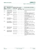 Предварительный просмотр 230 страницы NXP Semiconductors LPC1311 User Manual