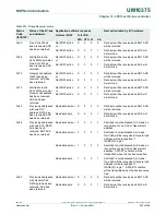 Предварительный просмотр 233 страницы NXP Semiconductors LPC1311 User Manual