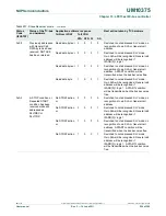 Предварительный просмотр 234 страницы NXP Semiconductors LPC1311 User Manual