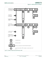 Предварительный просмотр 235 страницы NXP Semiconductors LPC1311 User Manual