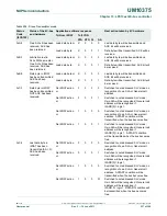 Предварительный просмотр 237 страницы NXP Semiconductors LPC1311 User Manual